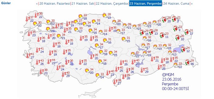 Sıcaklıklar arttı uzmanlar uyardı: Dışarı çıkmayın