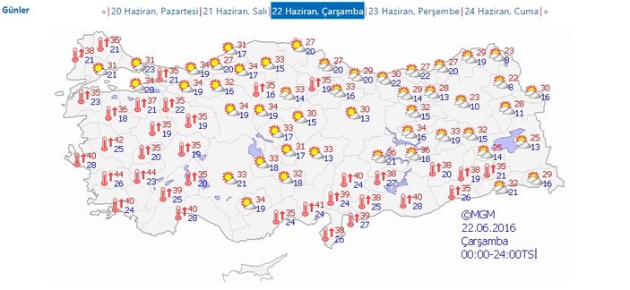 Sıcaklıklar arttı uzmanlar uyardı: Dışarı çıkmayın