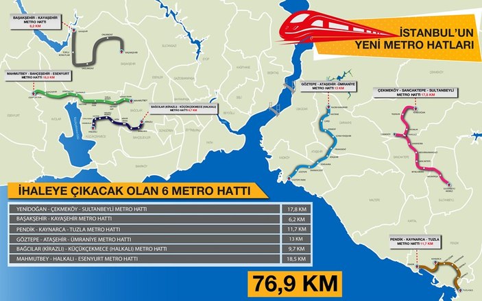 İstanbul'un yeni ulaşım projeleri