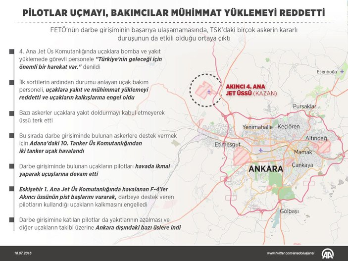 Akıncı 4. Ana Jet Üs Komutanlığında olay gecesi yaşananlar