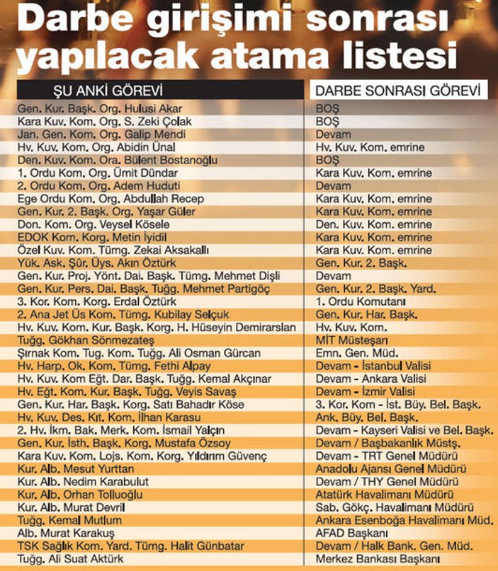 FETÖ'cülerin hazırladığı TSK atama listesi