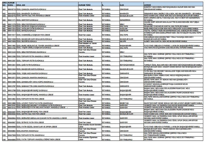 Kapatılan FETÖ okullarının tam listesi