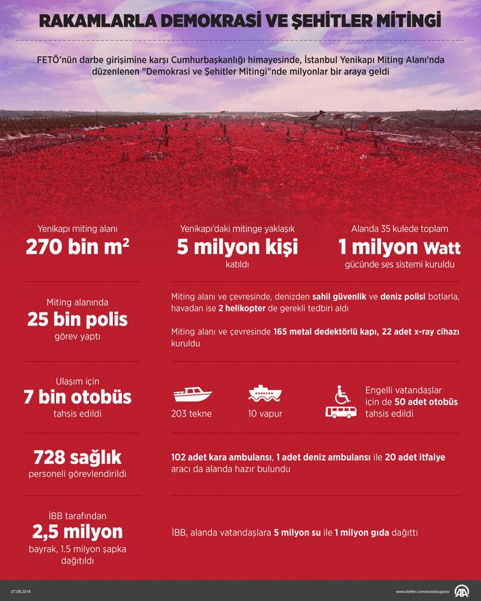 Yenikapı'da tarih yazıldı