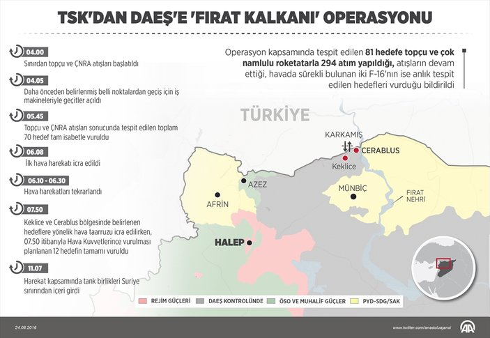 Fırat Kalkanı operasyonunun ayrıntıları