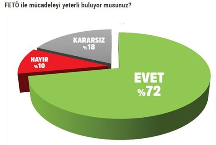 MAK anketinde Erdoğan'a büyük destek
