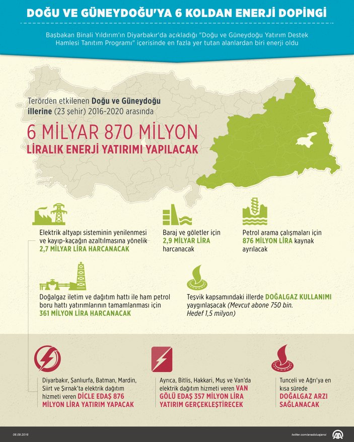 Doğu ve Güneydoğu'da 23 şehre enerji dopingi