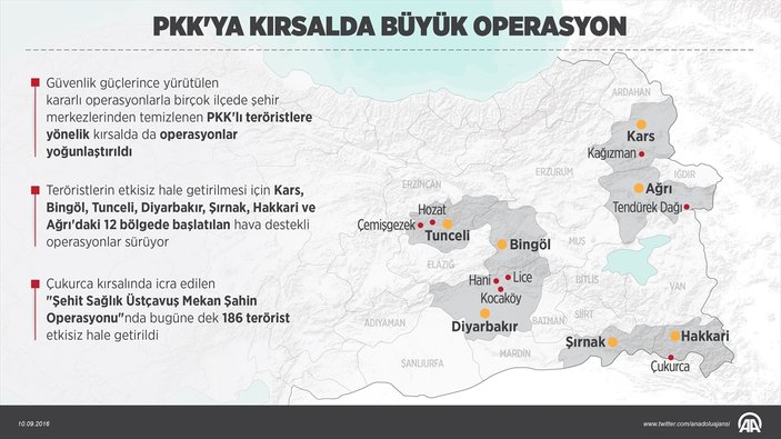 PKK'ya 12 bölgede büyük operasyon