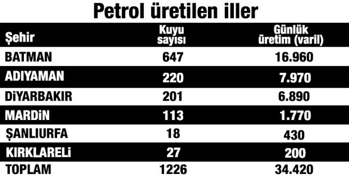 Türkiye'nin petrol efsanelerine bilimsel açıklamalar