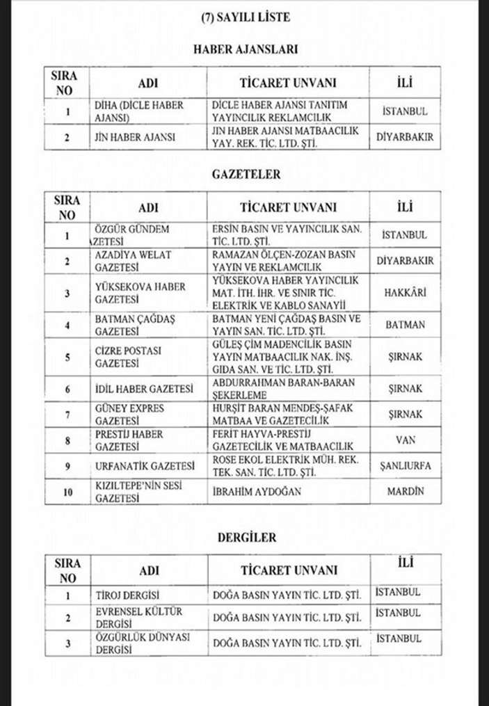 PKK'nın 15 yayın organı kapatıldı