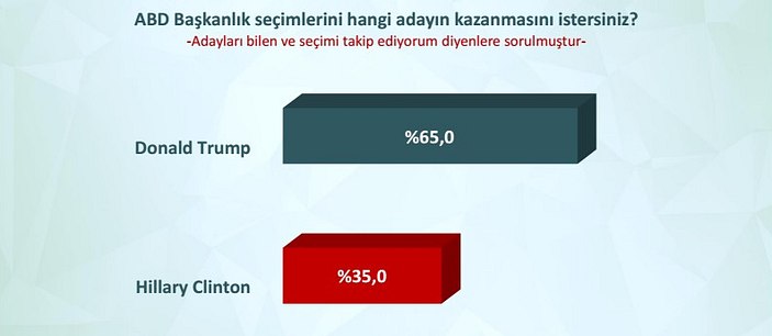 ORC'nin özel gündem araştırması