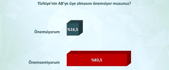 ORC'nin özel gündem araştırması