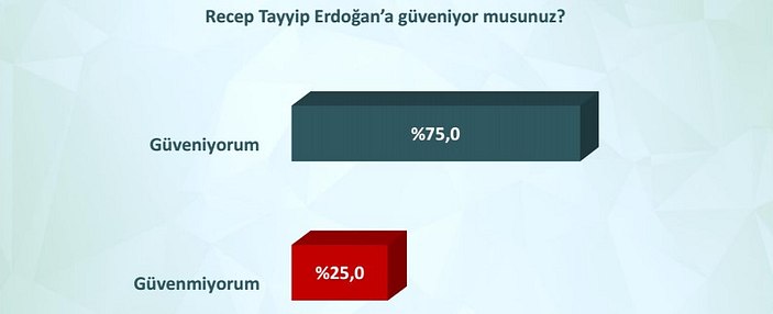 ORC'nin özel gündem araştırması