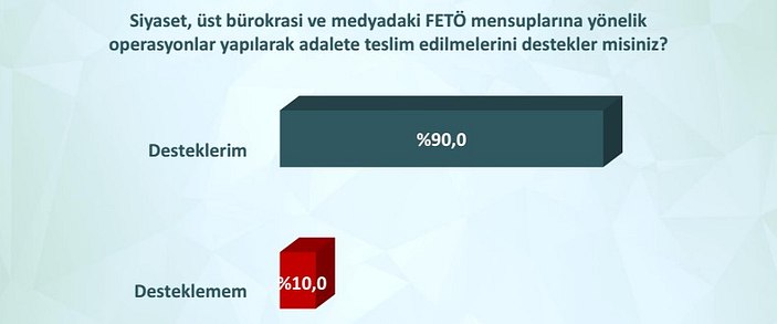 ORC'nin özel gündem araştırması