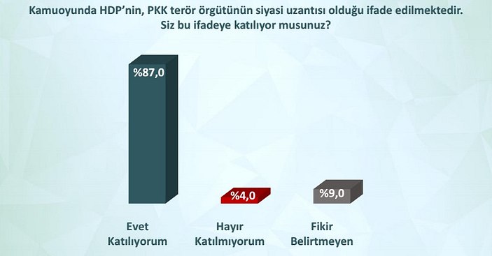 ORC'nin özel gündem araştırması