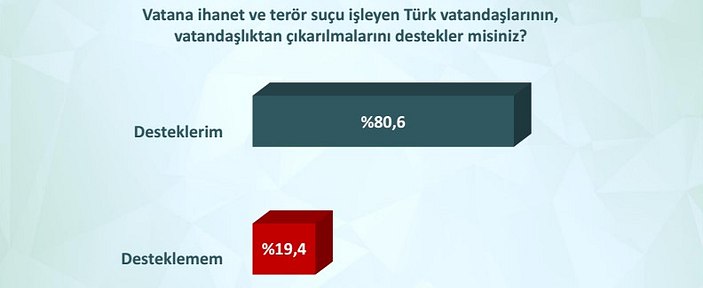 ORC'nin özel gündem araştırması