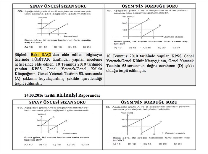 KPSS sorularının sızdırılmasında beşinci iddianame