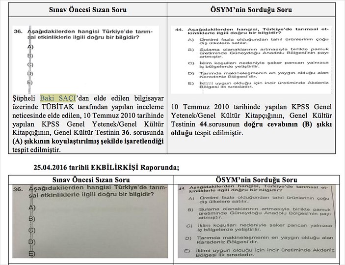 KPSS sorularının sızdırılmasında beşinci iddianame