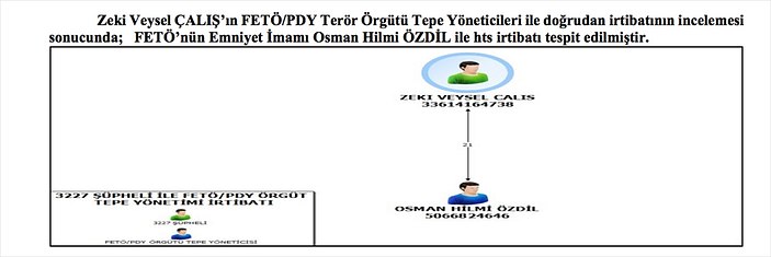 KPSS sorularının sızdırılmasında beşinci iddianame