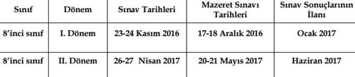 TEOG soruları ve sonuçları ne zaman açıklanacak 2016