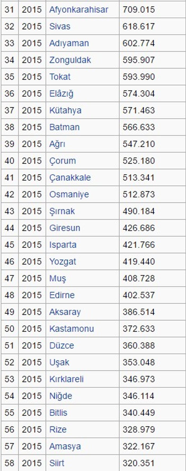 30 il büyükşehir oluyor