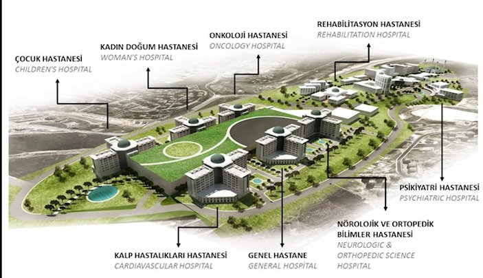 İkitelli Şehir Hastanesi'nin inşasına başlandı