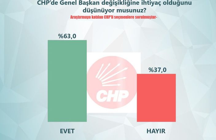 ORC anketinde siyasi partilerin son durumu