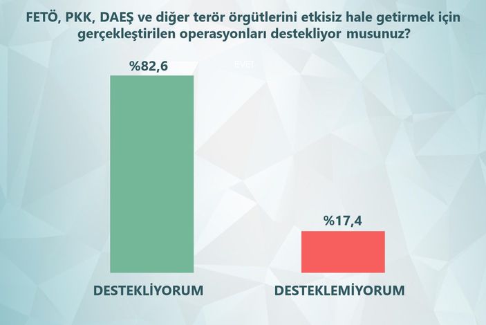 ORC anketinde siyasi partilerin son durumu