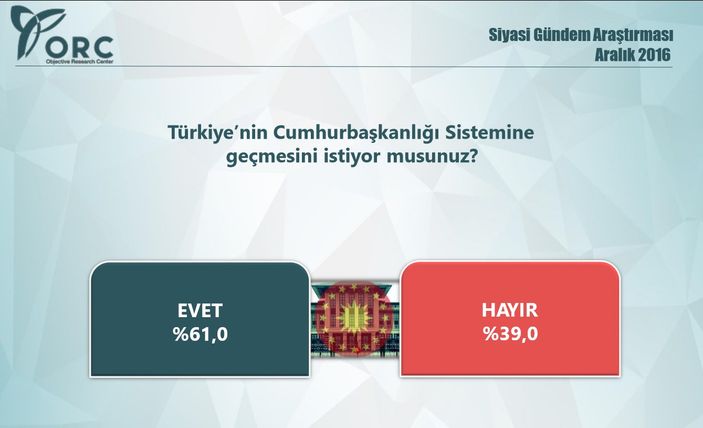 ORC anketinde siyasi partilerin son durumu