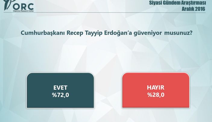 ORC anketinde siyasi partilerin son durumu