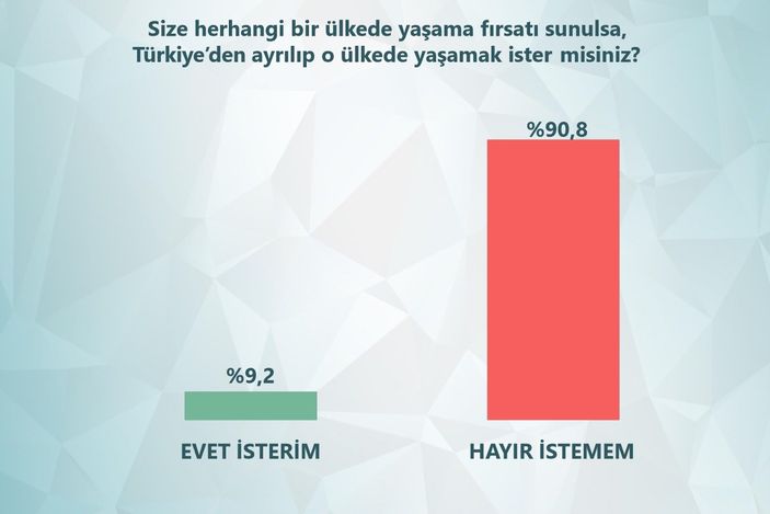 ORC anketinde siyasi partilerin son durumu