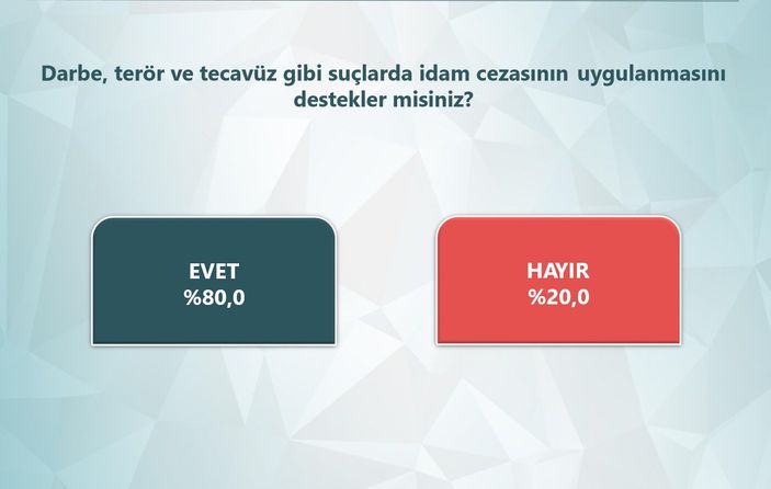 ORC anketinde siyasi partilerin son durumu