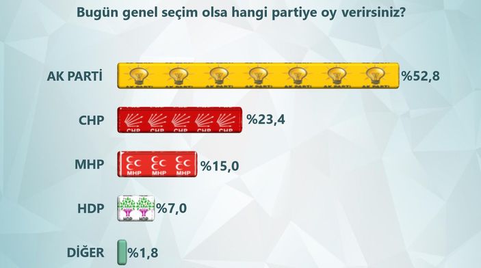 ORC anketinde siyasi partilerin son durumu