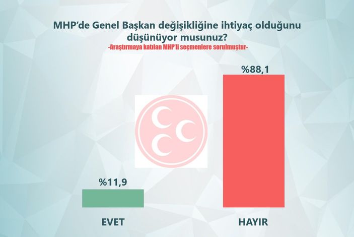 ORC anketinde siyasi partilerin son durumu