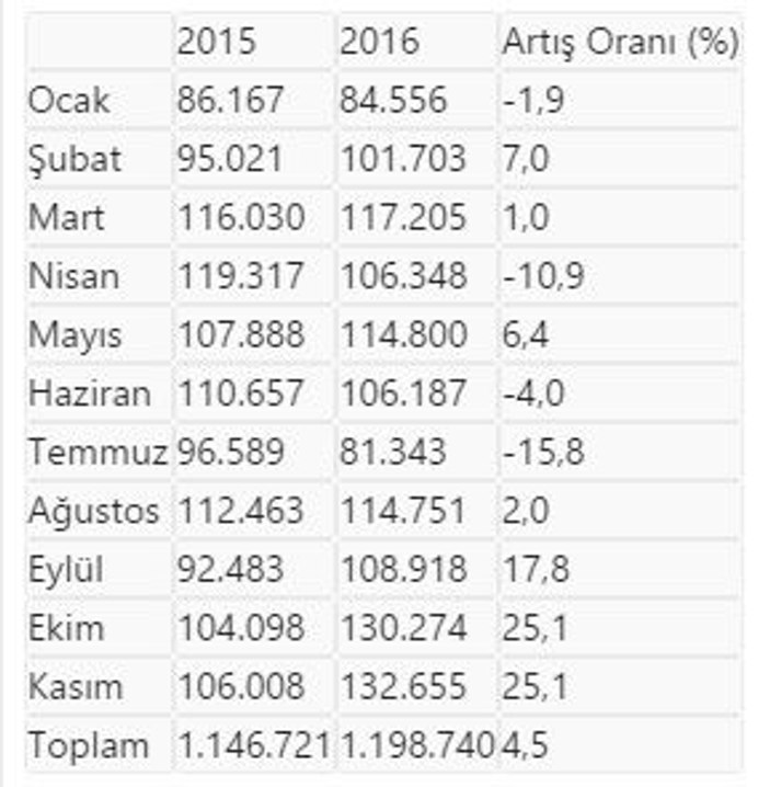 Konut satışlarında rekor kırılacak