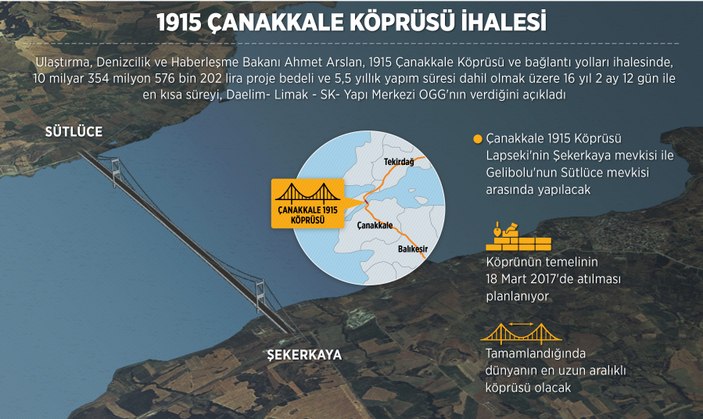 1915 Çanakkale Köprüsü'nün ihalesi sonuçlandı