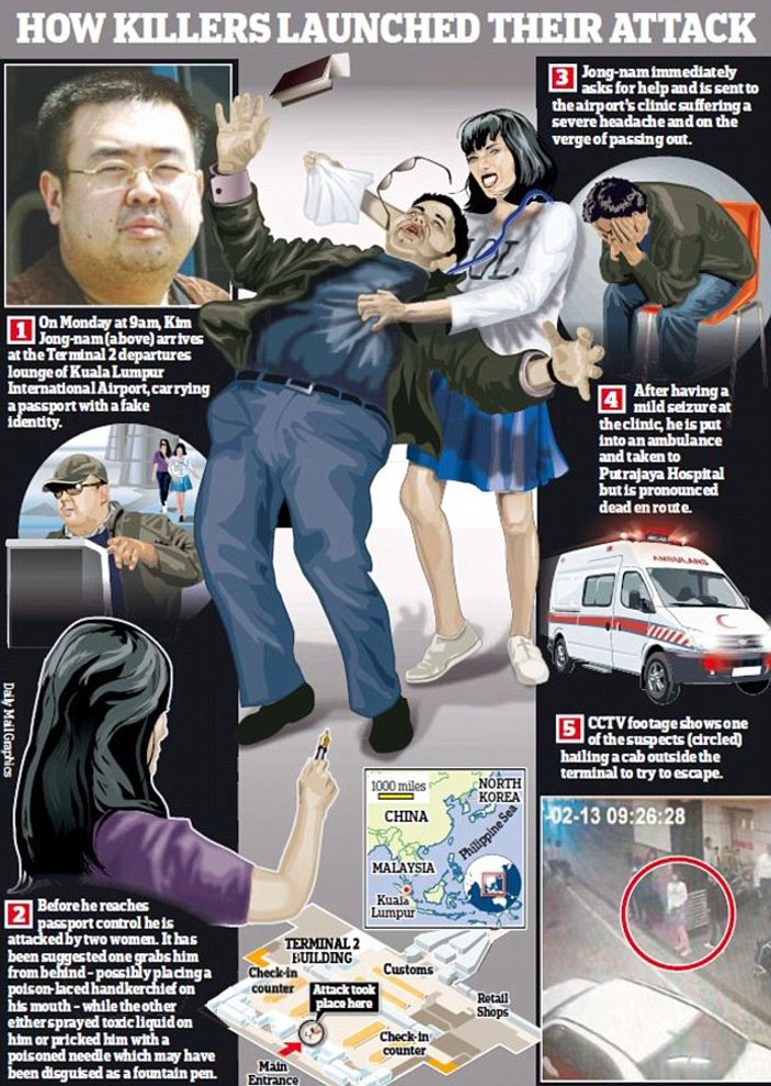 Kim-Jong-Nam'a yapılan suikastın görüntüsü