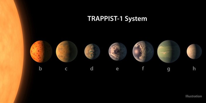 NASA yeni gezegenler keşfettiklerini açıkladı