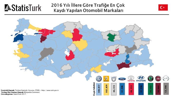 Türkiye'nin 49 şehrinde en çok satan otomobil Volkswagen