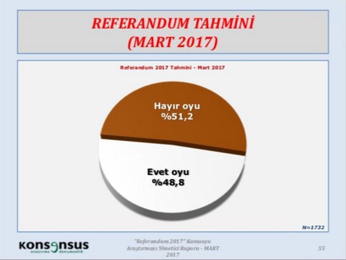 CHP'li vekil Konsensus'un anketini paylaştı