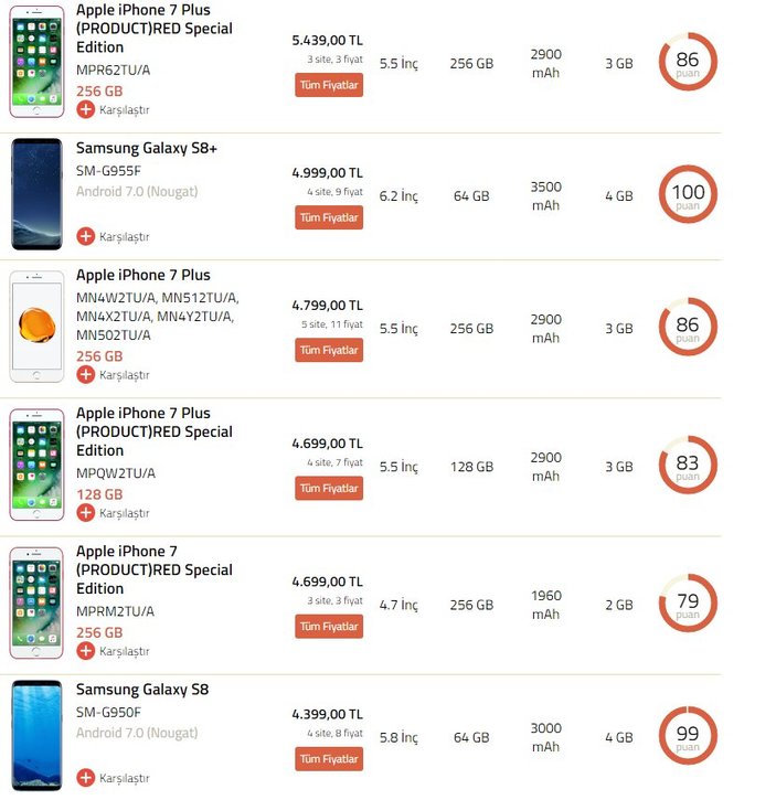 Türkiye'de satılan en pahalı akıllı telefonlar