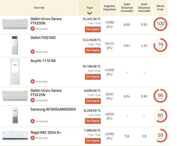 Türkiye'de satılan en ucuz klimalar
