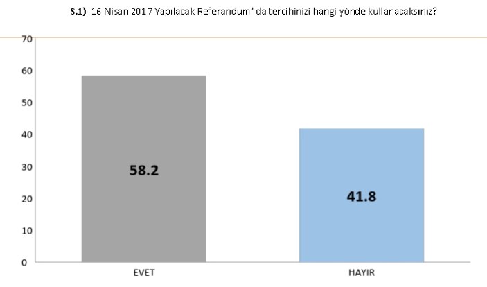 İVEM'in referandum araştırması