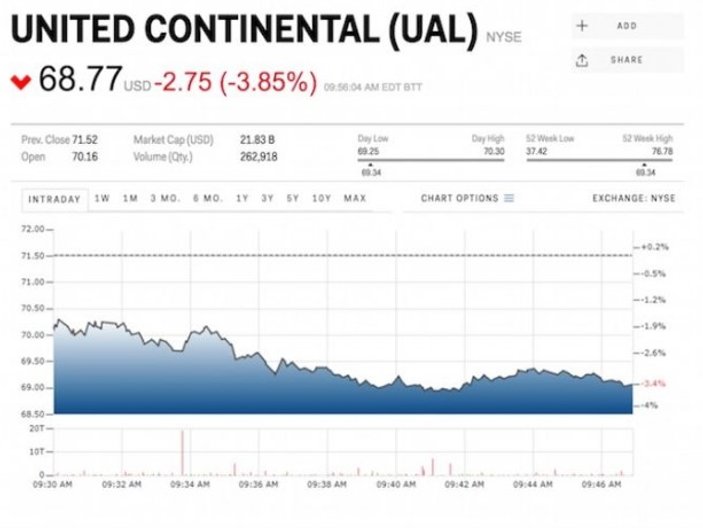 Darp edilen United Airlines yolcusu iki avukat tuttu