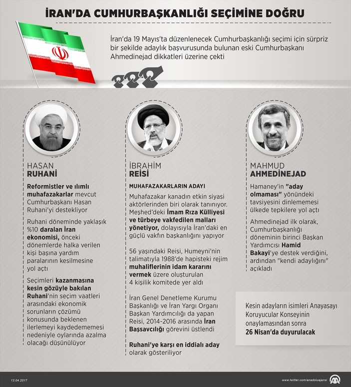 İran'da heyecanlı cumhurbaşkanlığı yarışı