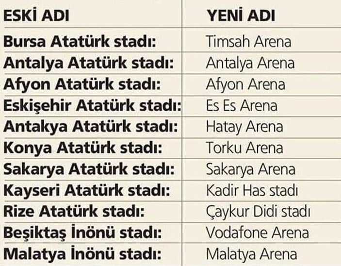 CHP'li vekilden stadyumlar için isim önerisi
