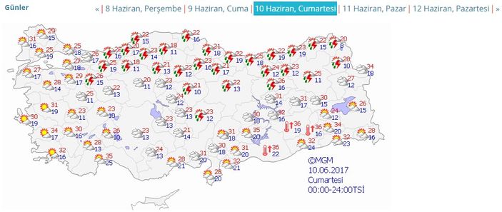 İstanbul'da sağanak yağış