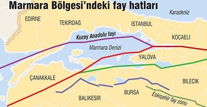 Marmara depremi için uyarı