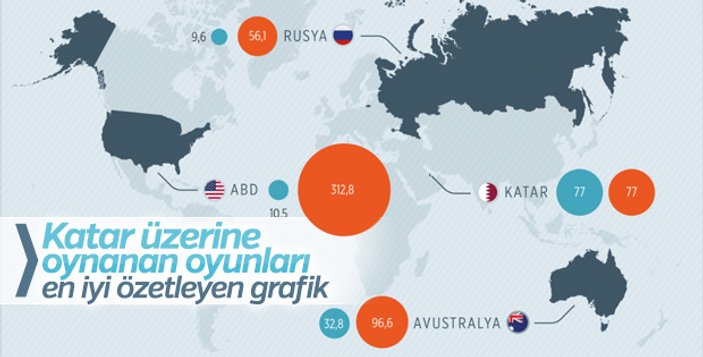 Katar Gaz Şirketi ile Shell arasında LNG anlaşması