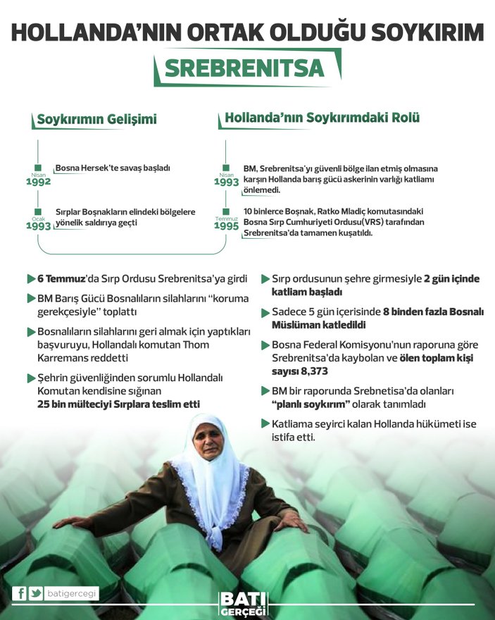 Hollanda'dan Srebrenitsa itirafı