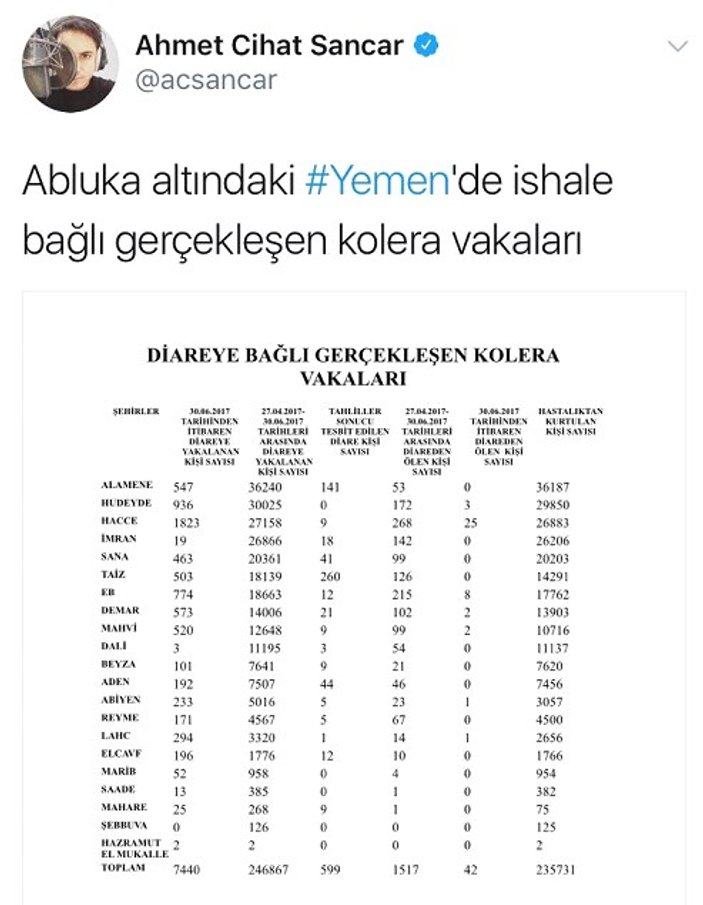 Türk Kızılayı Yemen’e kayıtsız kalmadı
